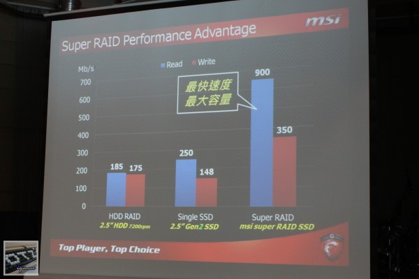 微星 推出 MSI GT70、GE60 遊戲筆電，搭載 Intel Ivy Bridge 處理器 - 老貓測3C