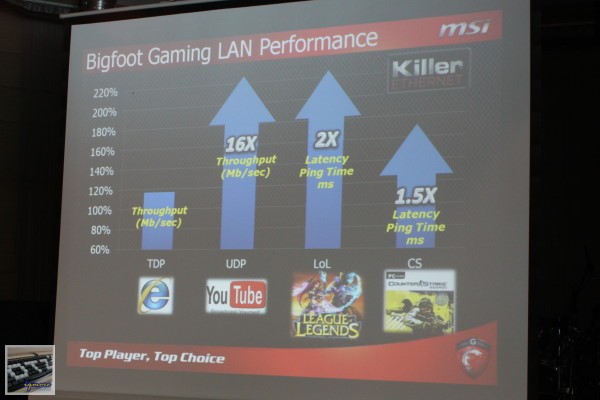 微星 推出 MSI GT70、GE60 遊戲筆電，搭載 Intel Ivy Bridge 處理器 - 老貓測3C