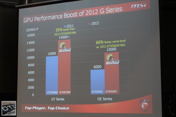 微星 推出 MSI GT70、GE60 遊戲筆電，搭載 Intel Ivy Bridge 處理器 - 老貓測3C