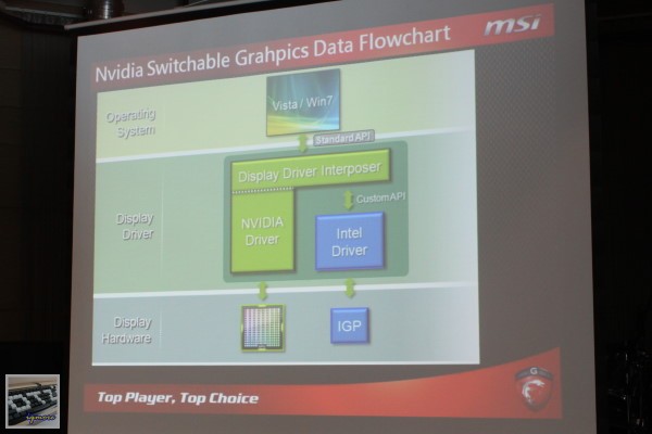 微星 推出 MSI GT70、GE60 遊戲筆電，搭載 Intel Ivy Bridge 處理器 - 老貓測3C