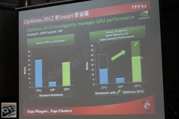 微星 推出 MSI GT70、GE60 遊戲筆電，搭載 Intel Ivy Bridge 處理器 - 老貓測3C