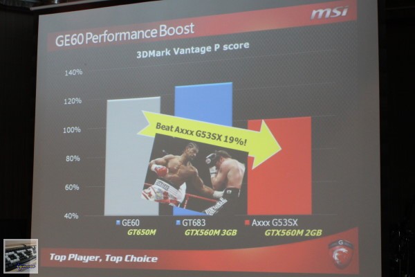 微星 推出 MSI GT70、GE60 遊戲筆電，搭載 Intel Ivy Bridge 處理器 - 老貓測3C
