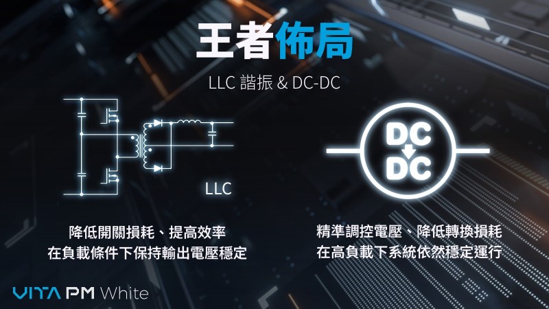 全漢 發布白色 FSP VITA PM MIT 1000W White 靜音電源，支援 ATX 3.1、PCIe 5.1，10年保固 - 老貓測3C