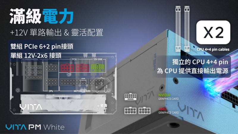 全漢 發布白色 FSP VITA PM MIT 1000W White 靜音電源，支援 ATX 3.1、PCIe 5.1，10年保固 - 老貓測3C