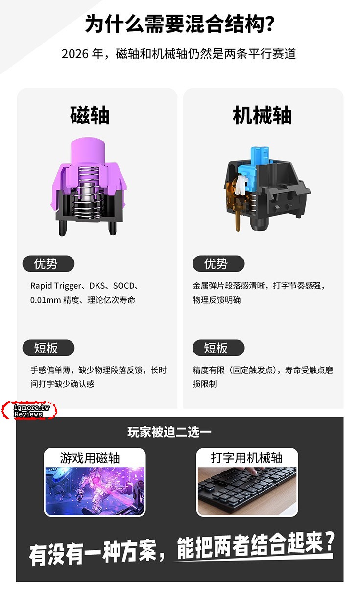 凱華雙境軸 (Kailh Nexus) 官方資訊曝光！機械軸與磁軸二合一軸體首搭於 Lofree HYZEN - 老貓測3C
