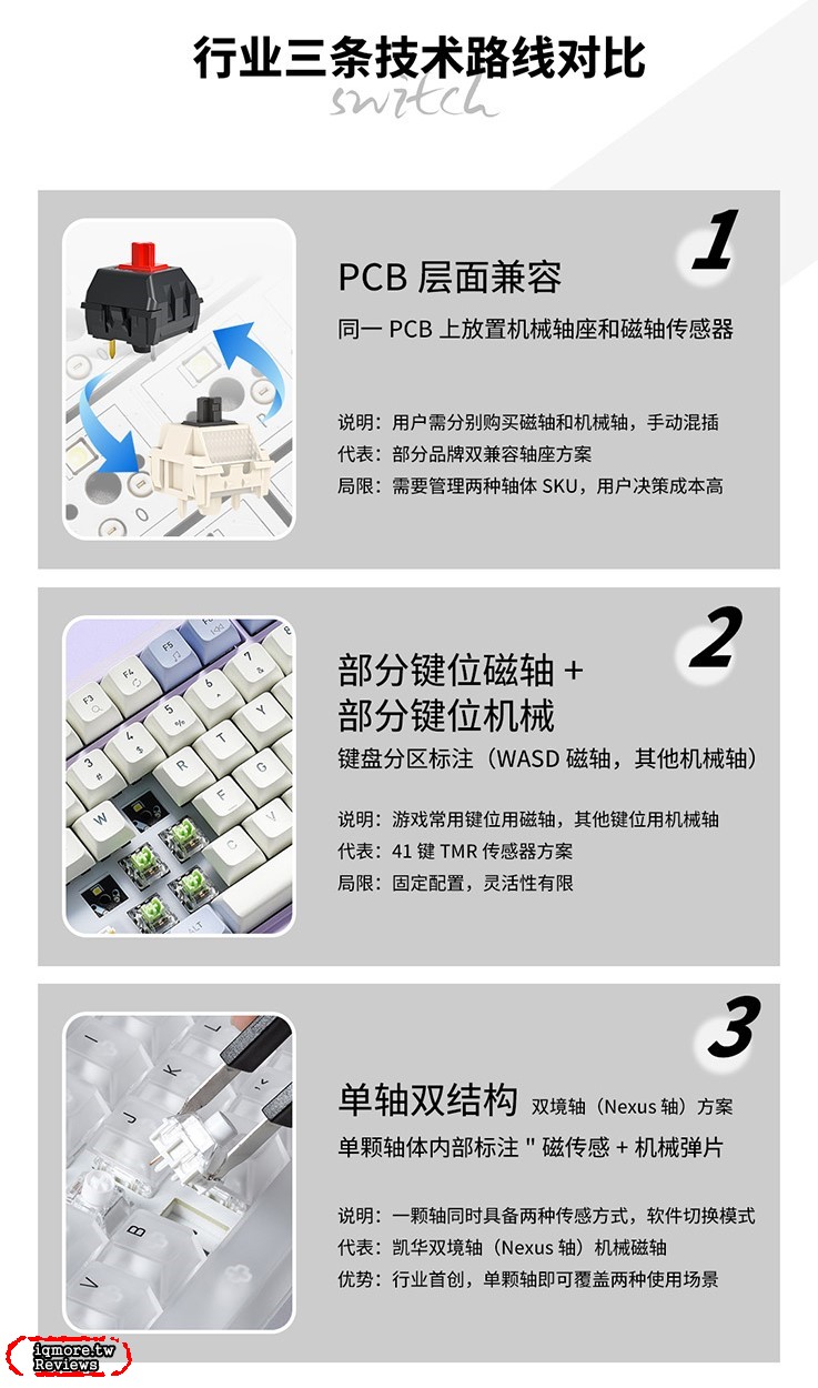 凱華雙境軸 (Kailh Nexus) 官方資訊曝光！機械軸與磁軸二合一軸體首搭於 Lofree HYZEN - 老貓測3C