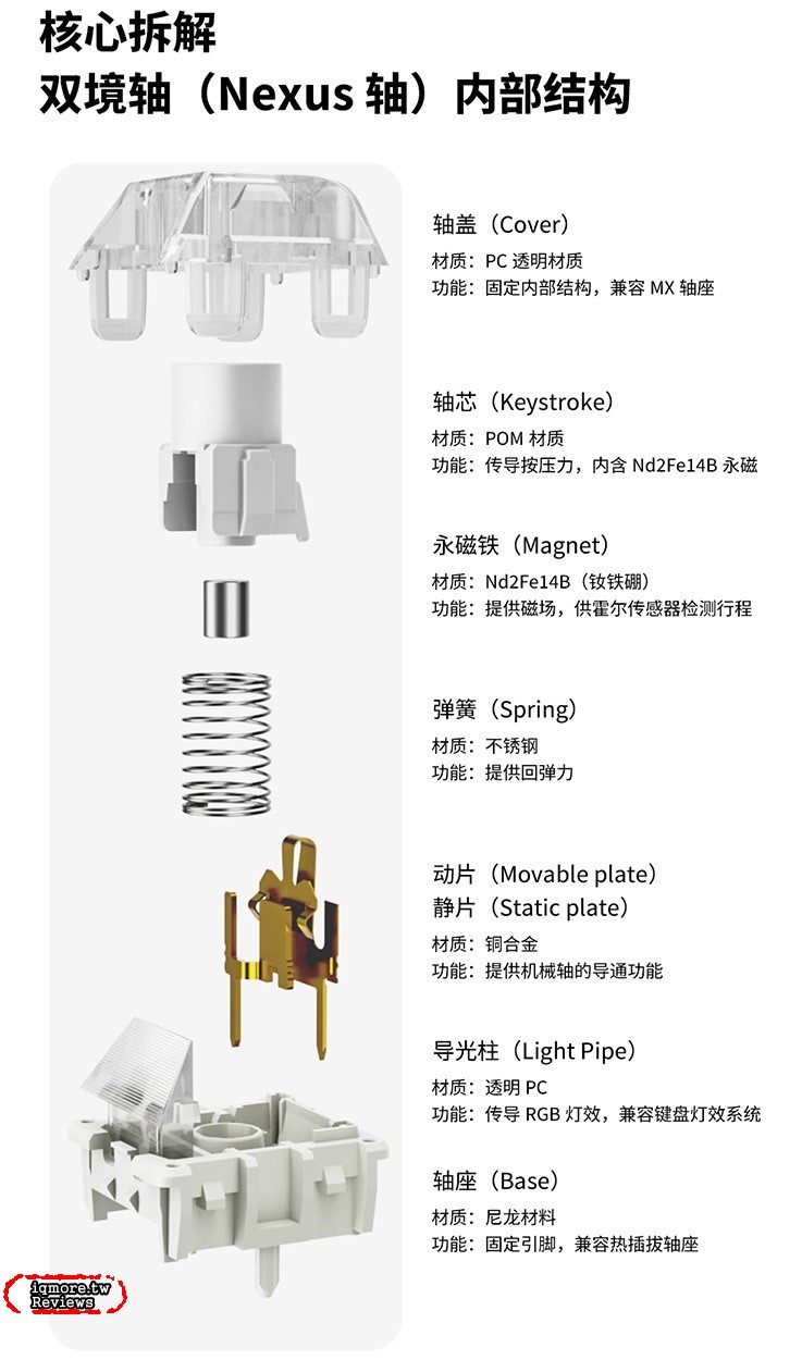 凱華雙境軸 (Kailh Nexus) 官方資訊曝光！機械軸與磁軸二合一軸體首搭於 Lofree HYZEN - 老貓測3C