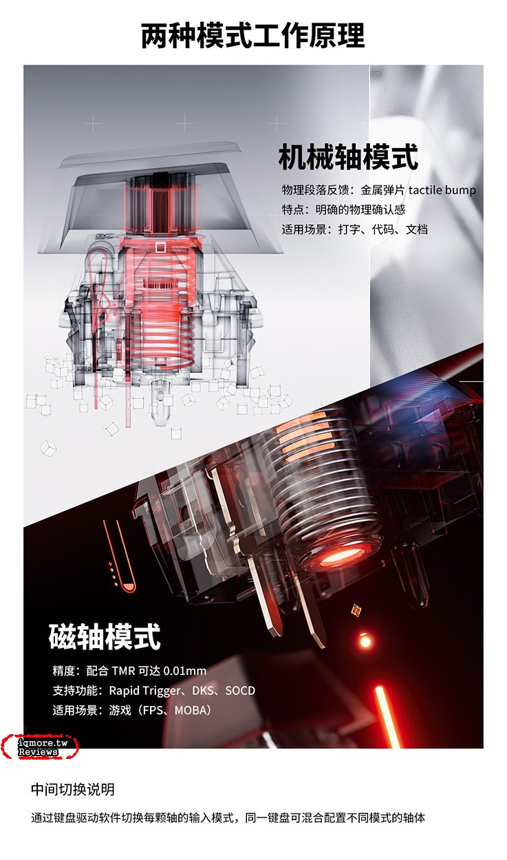 凱華雙境軸 (Kailh Nexus) 官方資訊曝光！機械軸與磁軸二合一軸體首搭於 Lofree HYZEN - 老貓測3C