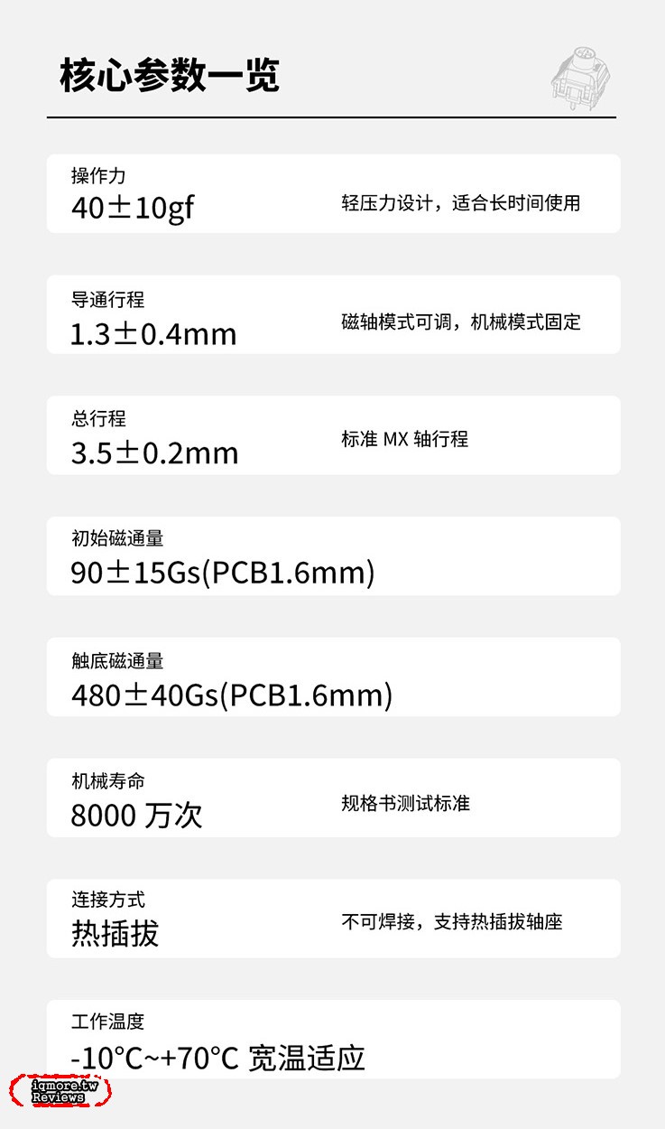 凱華雙境軸 (Kailh Nexus) 官方資訊曝光！機械軸與磁軸二合一軸體首搭於 Lofree HYZEN - 老貓測3C