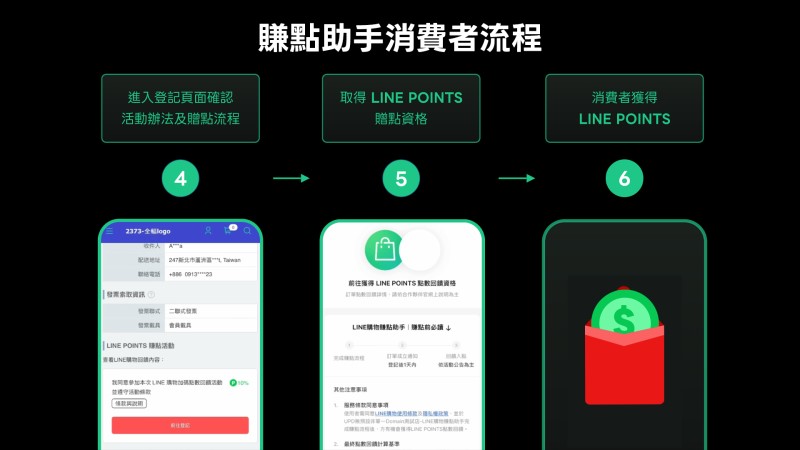 LINE 購物攜手 91APP 推出「賺點助手」， LINE POINTS 更多應用 - 老貓測3C