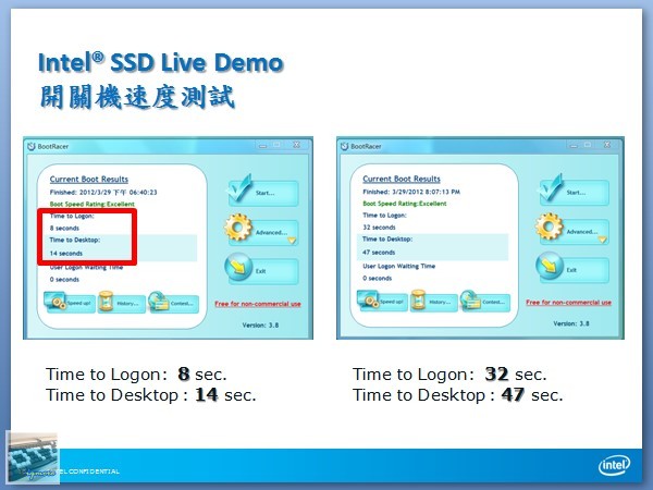 電腦王王團：Intel 遊戲效能體驗會，與CM Storm、BenQ、MSI共同體驗 - 老貓測3C