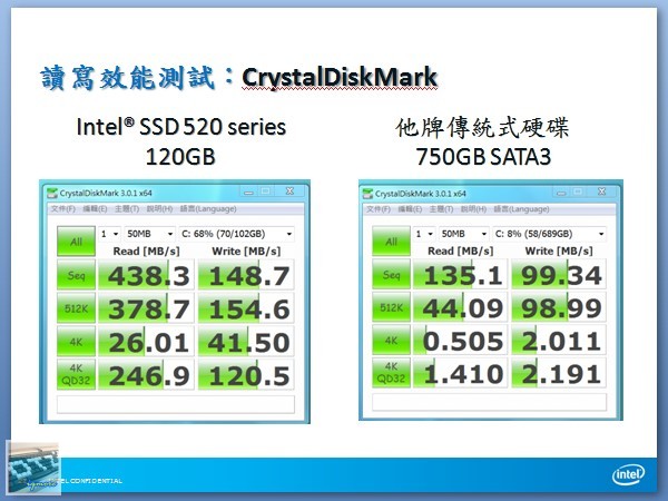 電腦王王團：Intel 遊戲效能體驗會，與CM Storm、BenQ、MSI共同體驗 - 老貓測3C