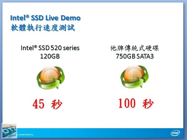 電腦王王團：Intel 遊戲效能體驗會，與CM Storm、BenQ、MSI共同體驗 - 老貓測3C
