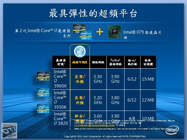 電腦王王團：Intel 遊戲效能體驗會，與CM Storm、BenQ、MSI共同體驗 - 老貓測3C