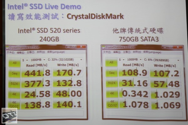 XFastest活動：Intel 520 Series SSD玩家研討會，與 MSI 、 Antec 介紹 - 老貓測3C