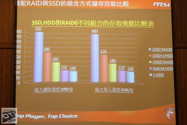 XFastest活動：Intel 520 Series SSD玩家研討會，與 MSI 、 Antec 介紹 - 老貓測3C