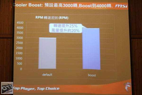 XFastest活動：Intel 520 Series SSD玩家研討會，與 MSI 、 Antec 介紹 - 老貓測3C