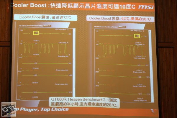 XFastest活動：Intel 520 Series SSD玩家研討會，與 MSI 、 Antec 介紹 - 老貓測3C
