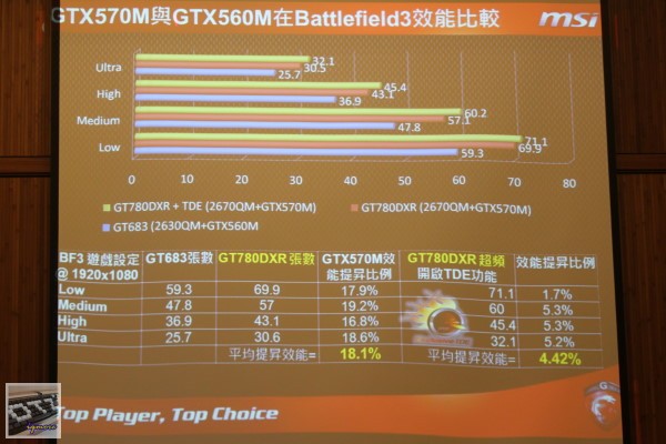 XFastest活動：Intel 520 Series SSD玩家研討會，與 MSI 、 Antec 介紹 - 老貓測3C