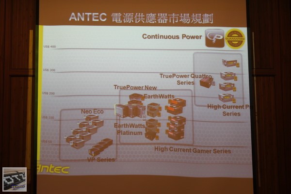 XFastest活動：Intel 520 Series SSD玩家研討會，與 MSI 、 Antec 介紹 - 老貓測3C