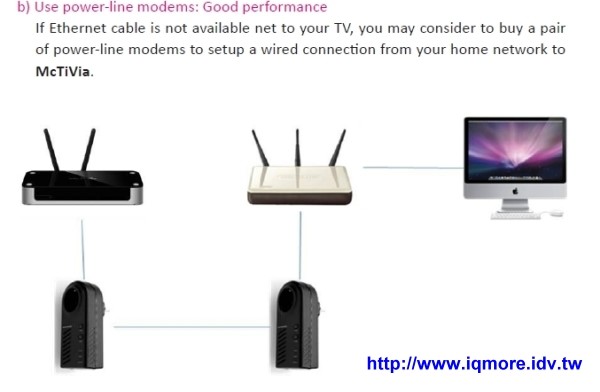 AWIND McTiVia 麥克TV 評測，電腦畫面無線傳輸到支援HDMI介面的電視顯示 - 老貓測3C