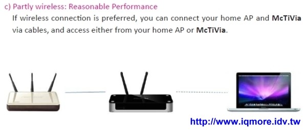 AWIND McTiVia 麥克TV 評測，電腦畫面無線傳輸到支援HDMI介面的電視顯示 - 老貓測3C