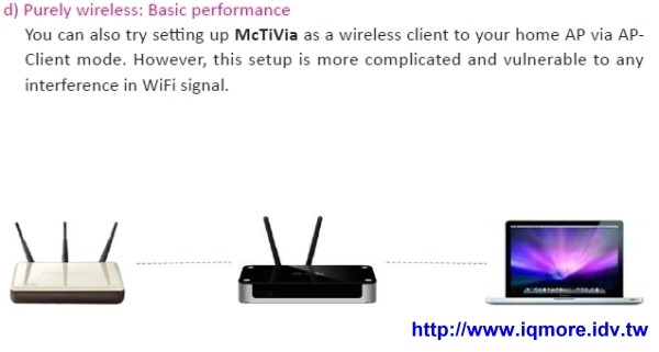 AWIND McTiVia 麥克TV 評測，電腦畫面無線傳輸到支援HDMI介面的電視顯示 - 老貓測3C