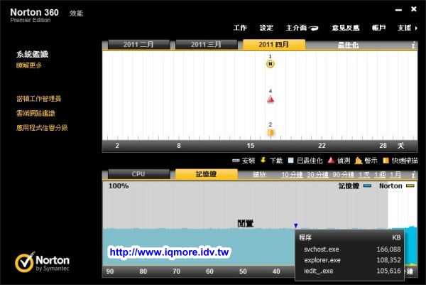諾頓360 5.0版本( Norton 360 v5 )防毒軟體試用心得，提供25GB雲端備份空間 - 老貓測3C