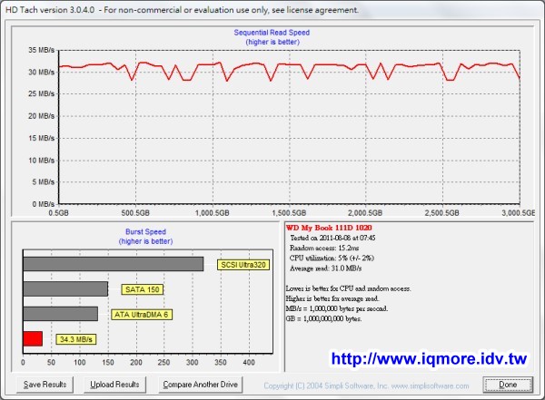 WD My Book Studio 3.0TB 3.5吋外接硬碟 評測，有提供MAC專用FireWire 800介面 - 老貓測3C