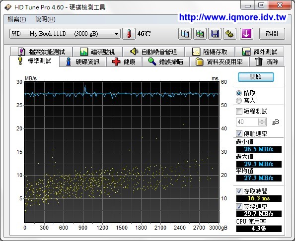 WD My Book Studio 3.0TB 3.5吋外接硬碟 評測，有提供MAC專用FireWire 800介面 - 老貓測3C