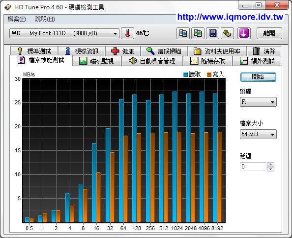 WD My Book Studio 3.0TB 3.5吋外接硬碟 評測，有提供MAC專用FireWire 800介面 - 老貓測3C