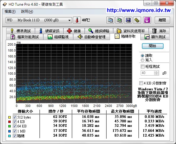 WD My Book Studio 3.0TB 3.5吋外接硬碟 評測，有提供MAC專用FireWire 800介面 - 老貓測3C