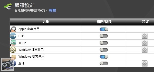 Iomega Home Media NAS Cloud 1TB 評測，1Bay 家用分享NAS - 老貓測3C
