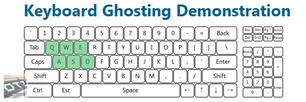 羅技 Logitech G105 薄膜式背光遊戲鍵盤 評測，3段式藍色背光與巨集功能設定 - 老貓測3C