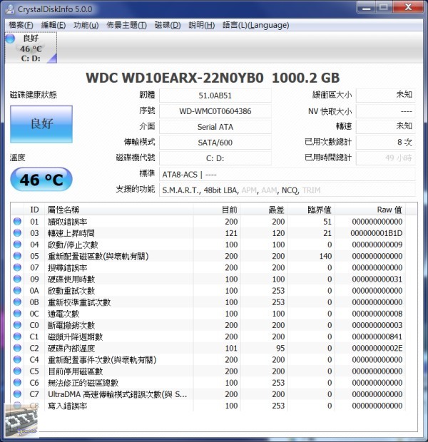 MSI Wind Top AE2281G All-in-One 一體成型觸控電腦 評測，1920 x 1080解析度 - 老貓測3C