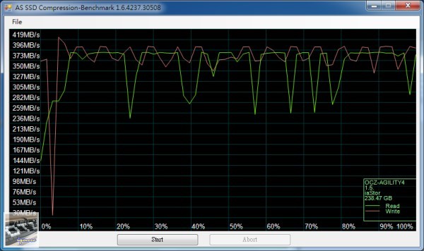 OCZ Agility 4 256GB SATA 3 固態硬碟 評測，Indilinx Everest 2 控制晶片 - 老貓測3C