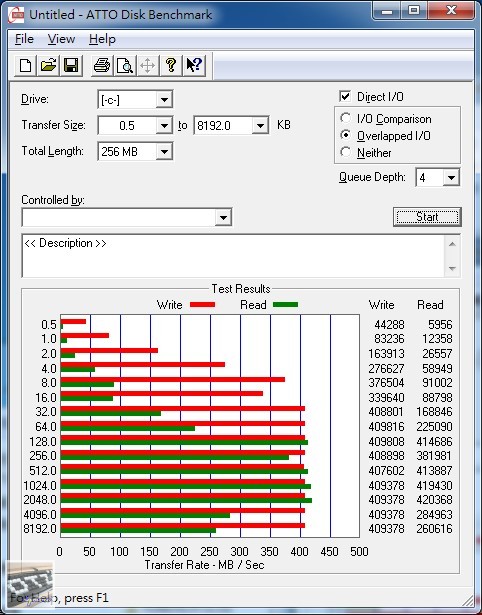 OCZ Agility 4 256GB SATA 3 固態硬碟 評測，Indilinx Everest 2 控制晶片 - 老貓測3C