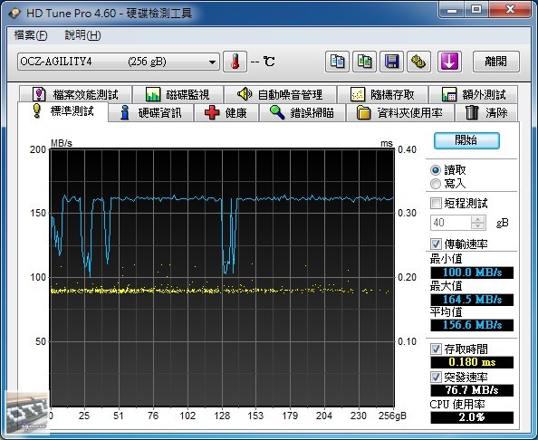 OCZ Agility 4 256GB SATA 3 固態硬碟 評測，Indilinx Everest 2 控制晶片 - 老貓測3C