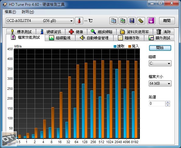 OCZ Agility 4 256GB SATA 3 固態硬碟 評測，Indilinx Everest 2 控制晶片 - 老貓測3C
