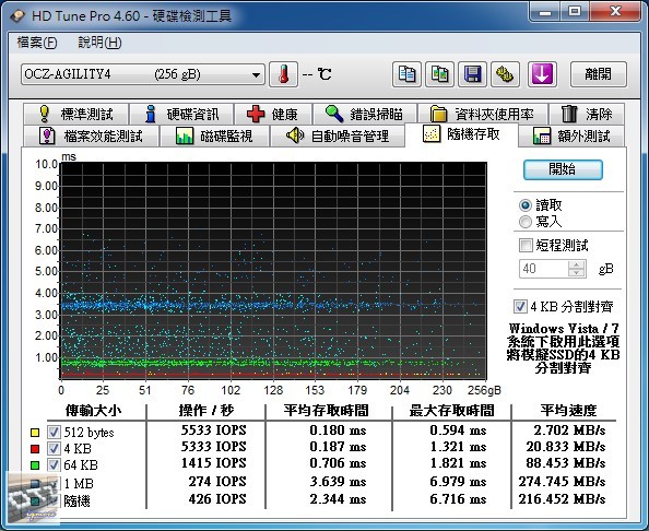 OCZ Agility 4 256GB SATA 3 固態硬碟 評測，Indilinx Everest 2 控制晶片 - 老貓測3C
