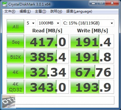 OCZ Vertex 4 128GB SATA 3 固態硬碟 評測 (1.4RC韌體)，Indilinx Everest 2 控制晶片 - 老貓測3C