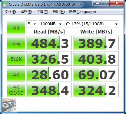 OCZ Vertex 4 128GB SATA 3 固態硬碟 評測 (1.4RC韌體)，Indilinx Everest 2 控制晶片 - 老貓測3C