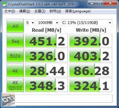 OCZ Vertex 4 128GB SATA 3 固態硬碟 評測 (1.4RC韌體)，Indilinx Everest 2 控制晶片 - 老貓測3C