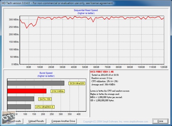 OCZ Vertex 4 128GB SATA 3 固態硬碟 評測 (1.4RC韌體)，Indilinx Everest 2 控制晶片 - 老貓測3C