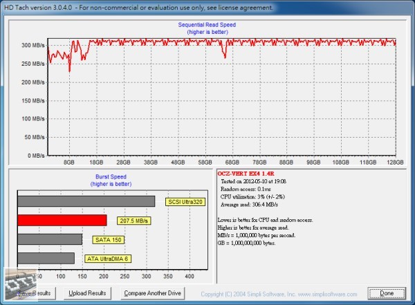 OCZ Vertex 4 128GB SATA 3 固態硬碟 評測 (1.4RC韌體)，Indilinx Everest 2 控制晶片 - 老貓測3C