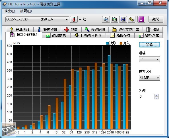 OCZ Vertex 4 128GB SATA 3 固態硬碟 評測 (1.4RC韌體)，Indilinx Everest 2 控制晶片 - 老貓測3C