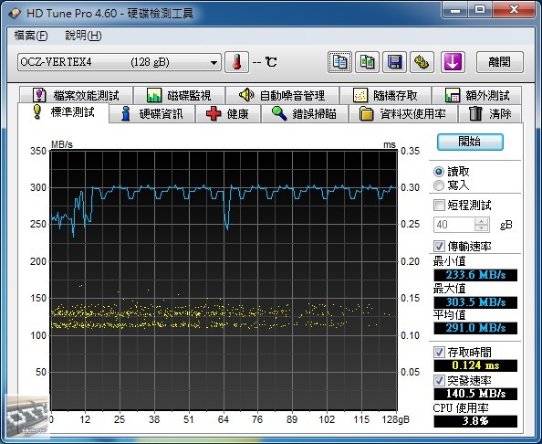 OCZ Vertex 4 128GB SATA 3 固態硬碟 評測 (1.4RC韌體)，Indilinx Everest 2 控制晶片 - 老貓測3C