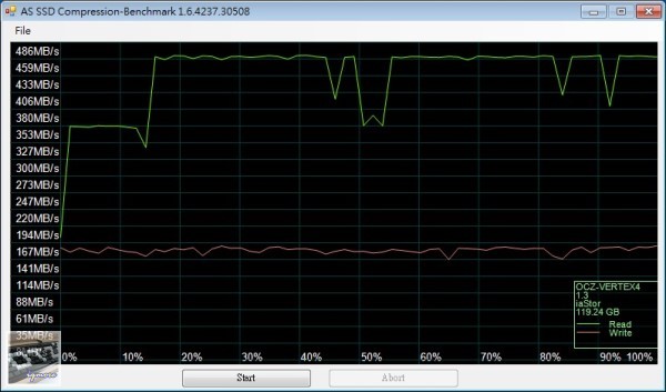 OCZ Vertex 4 128GB SATA 3 固態硬碟 評測 (1.4RC韌體)，Indilinx Everest 2 控制晶片 - 老貓測3C