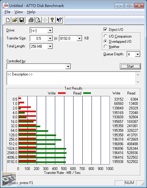 OCZ Vertex 4 128GB SATA 3 固態硬碟 評測 (1.4RC韌體)，Indilinx Everest 2 控制晶片 - 老貓測3C