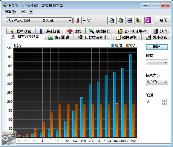 OCZ Vertex 4 128GB SATA 3 固態硬碟 評測 (1.4RC韌體)，Indilinx Everest 2 控制晶片 - 老貓測3C